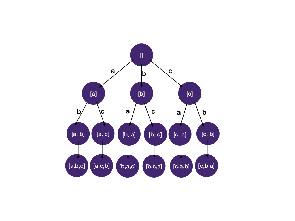 Nums size. Бэктрекинг.