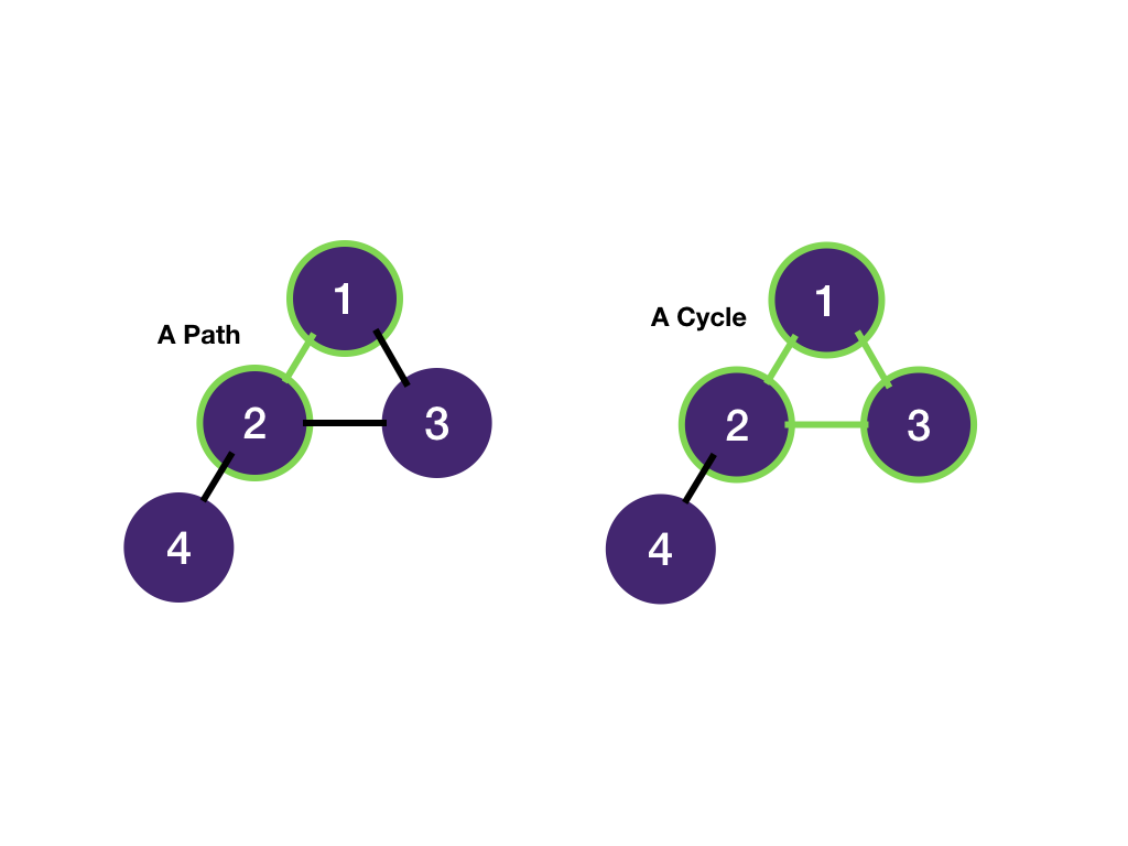 Graph Fundamentals