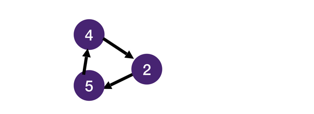 Cracking the Code: Leetcode 2038 - Removing Colored Pieces with Identical  Neighbors - DEV Community